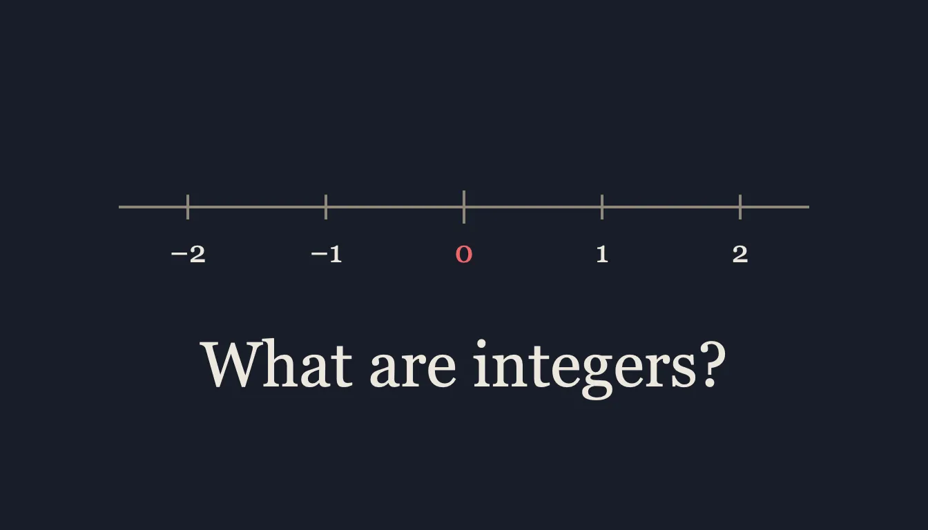 A number line from −2 to 2 above the words “What are integers?”